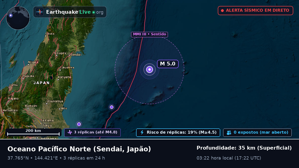 Oceano Pacífico Norte (Japão)