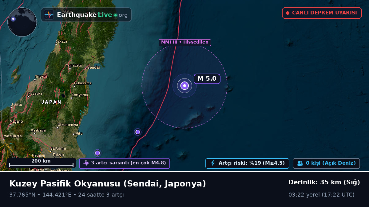 Kuzey Pasifik Okyanusu (Japonya)
