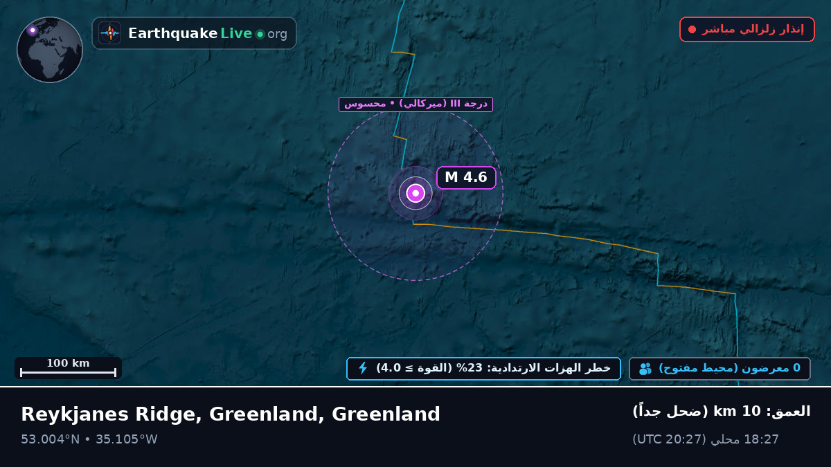 شمال المحيط الأطلسي (Greenland)