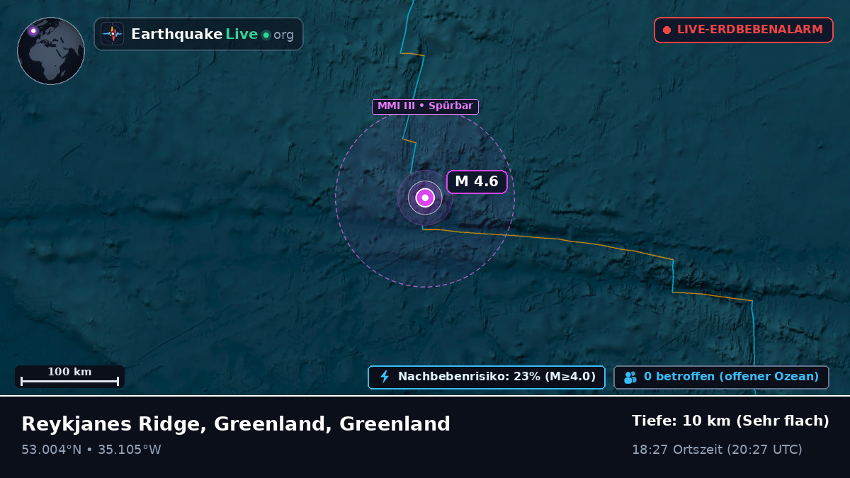 Nordatlantik (Greenland)