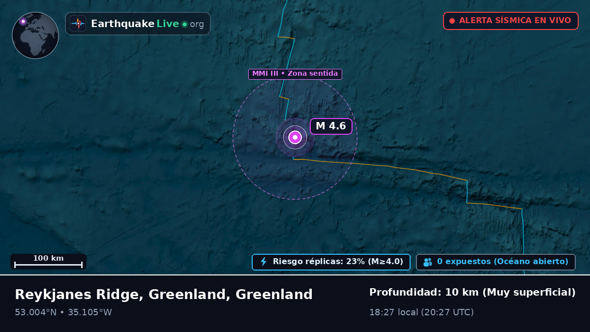 Océano Atlántico Norte (Greenland)