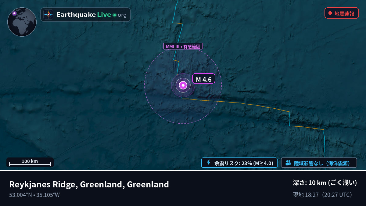 北大西洋 (Greenland)