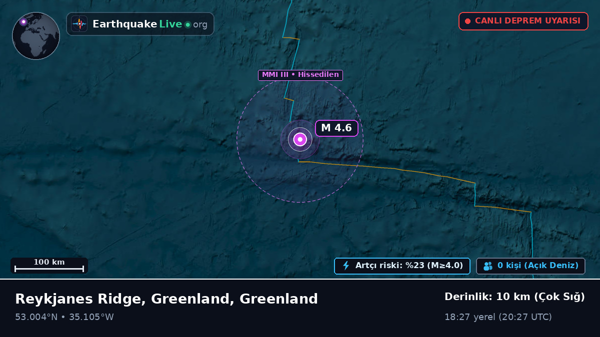 Kuzey Atlantik Okyanusu (Greenland)