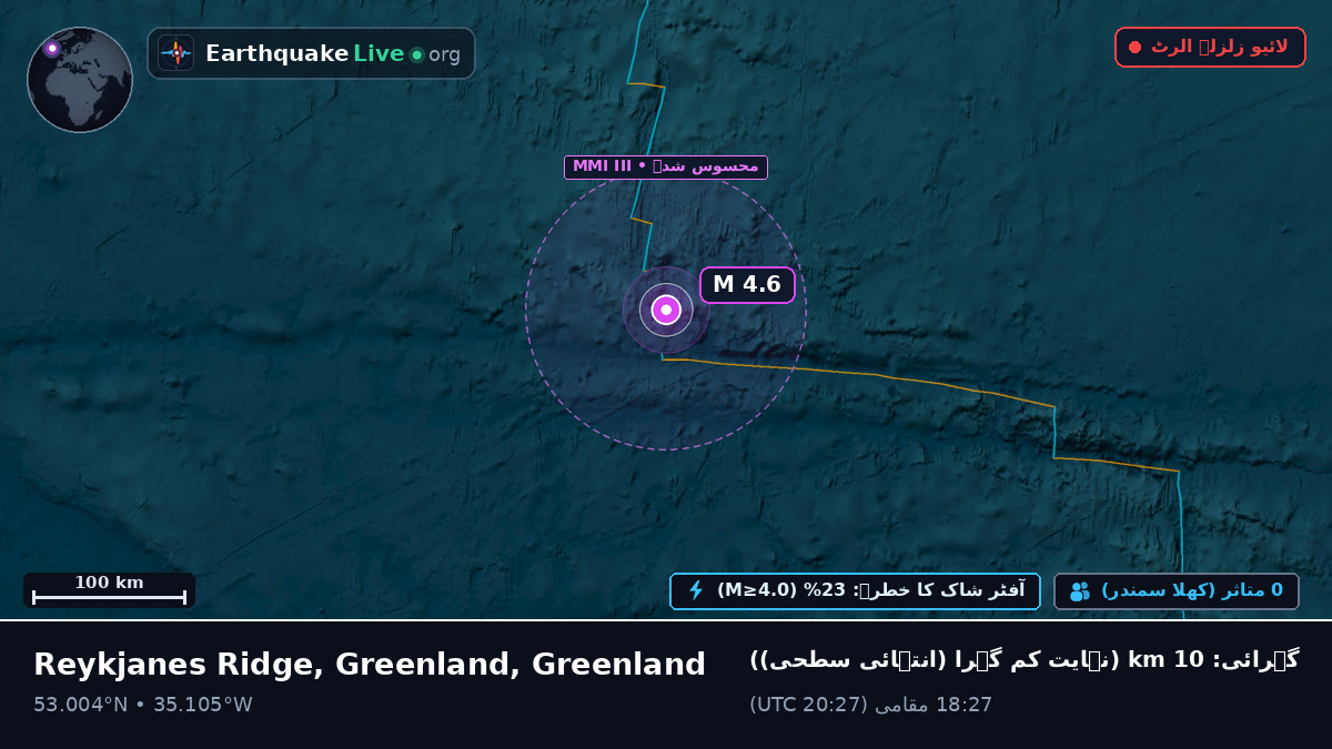 شمالی بحر اوقیانوس (Greenland)