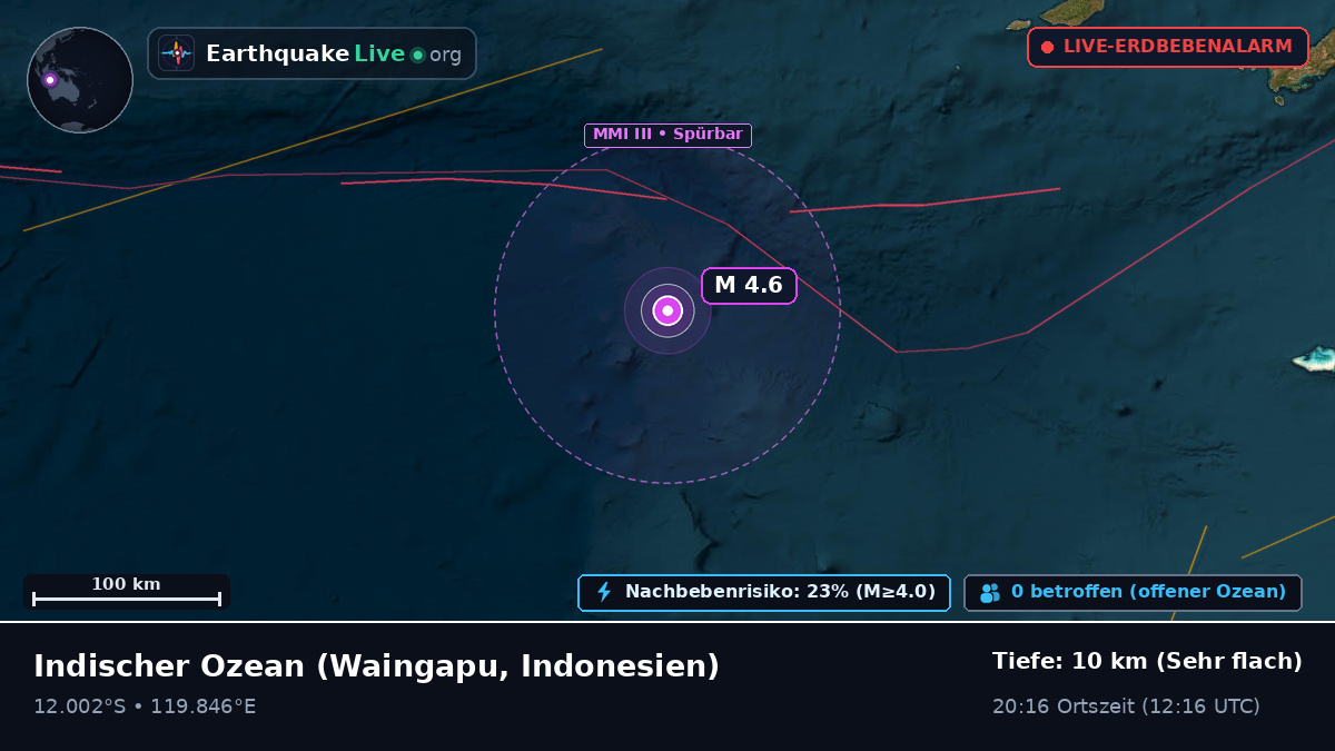 Indischer Ozean (Indonesien)