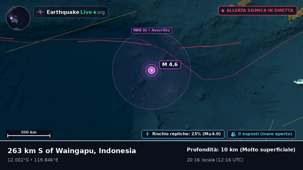 Oceano Indiano (Indonesia)