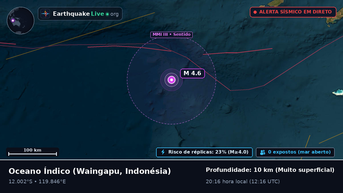 Oceano Índico (Indonésia)