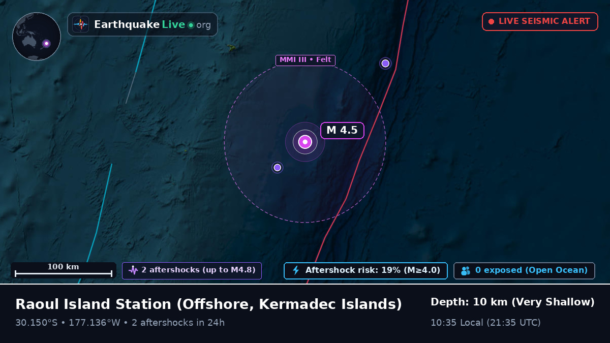 Off the coast of Raoul Island Station, Kermadec Islands