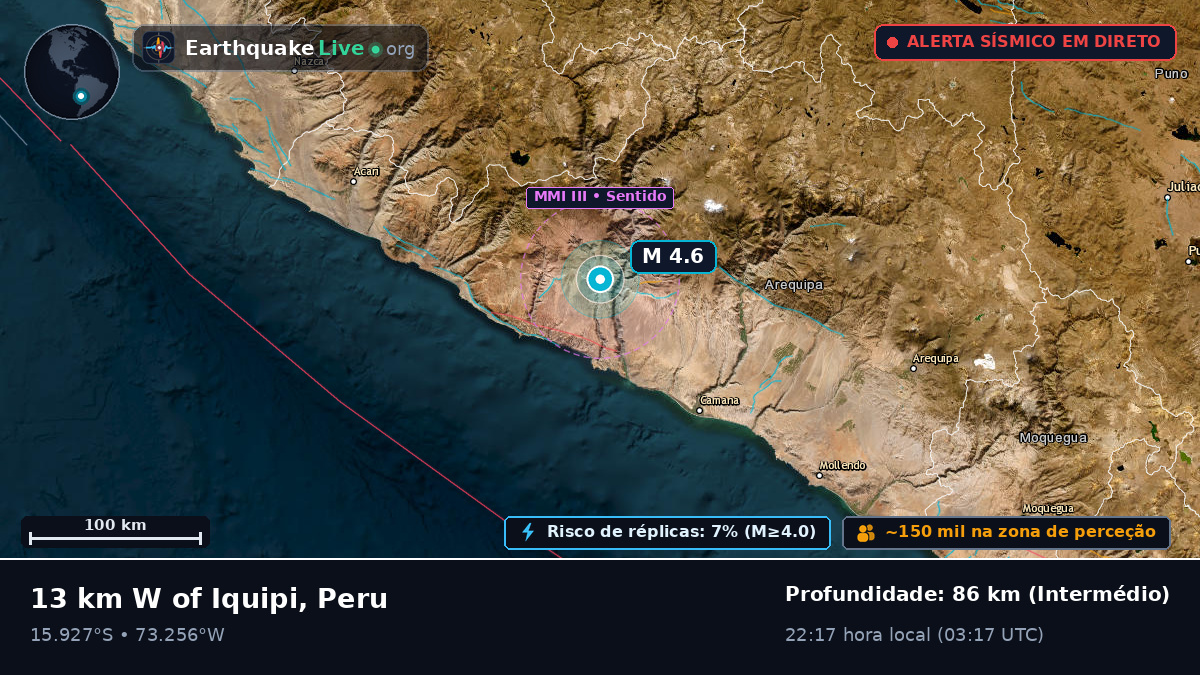 Arequipa, Peru