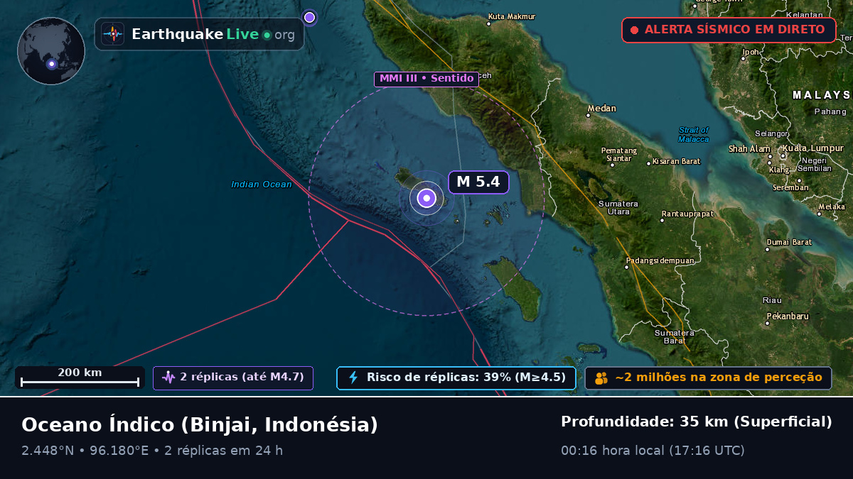 Oceano Índico (Indonésia)