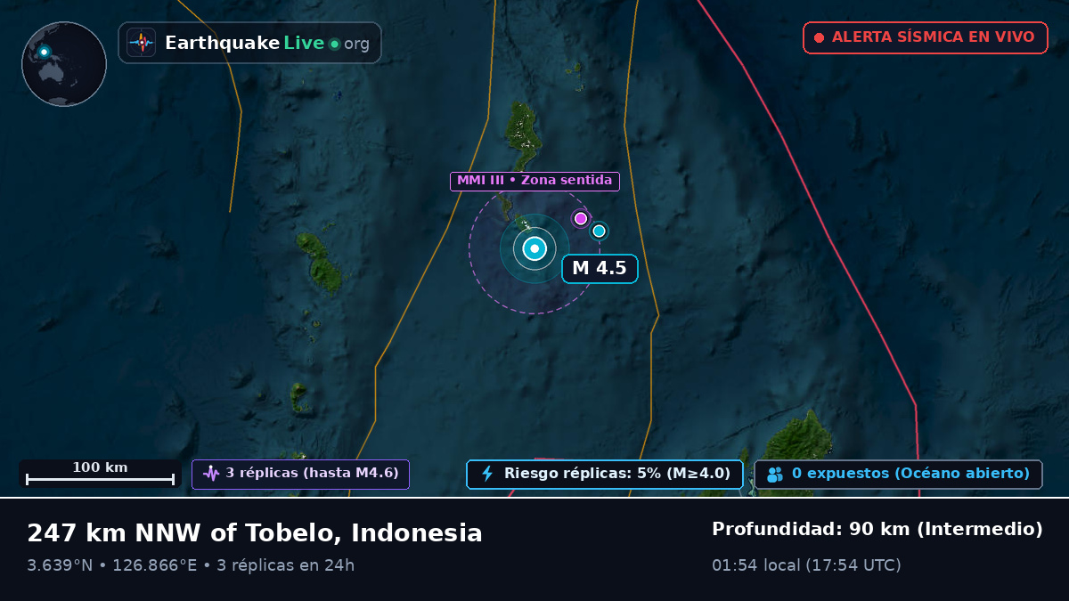 Océano Pacífico Norte (Indonesia)