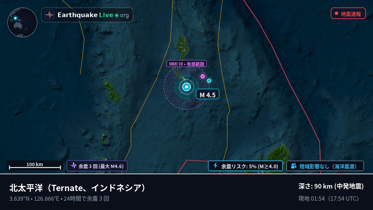 北太平洋 (インドネシア)