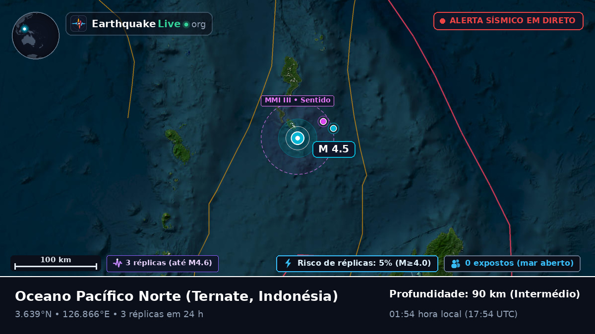 Oceano Pacífico Norte (Indonésia)