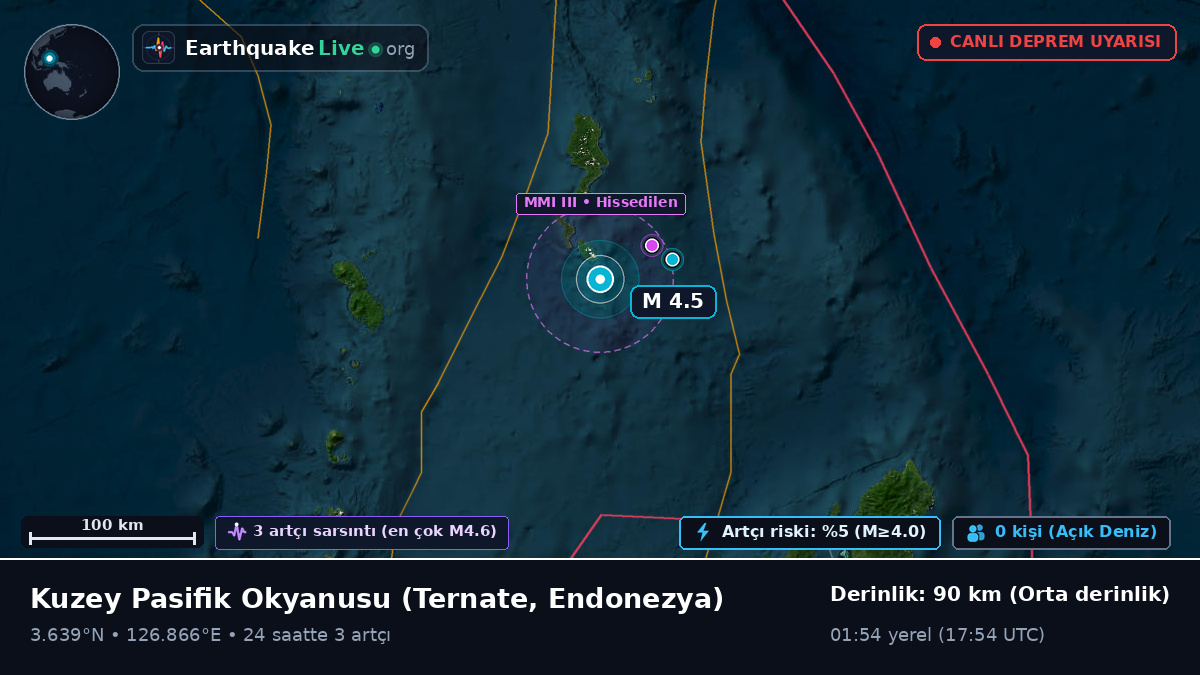Kuzey Pasifik Okyanusu (Endonezya)
