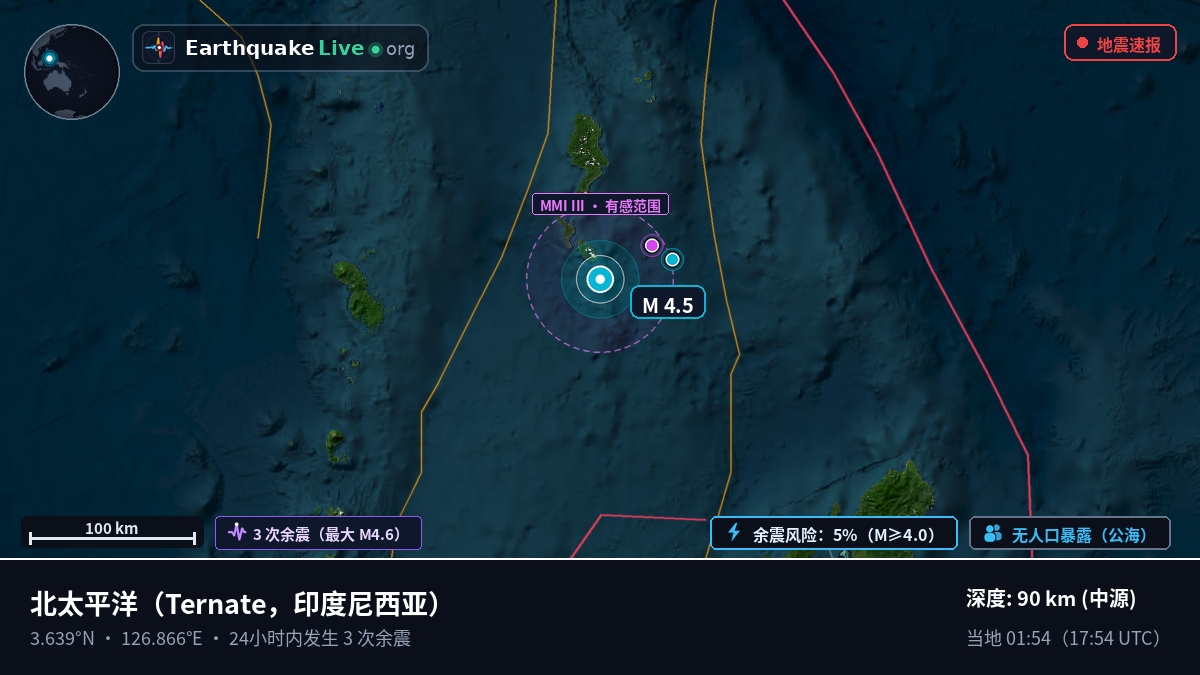 北太平洋 (印度尼西亚)