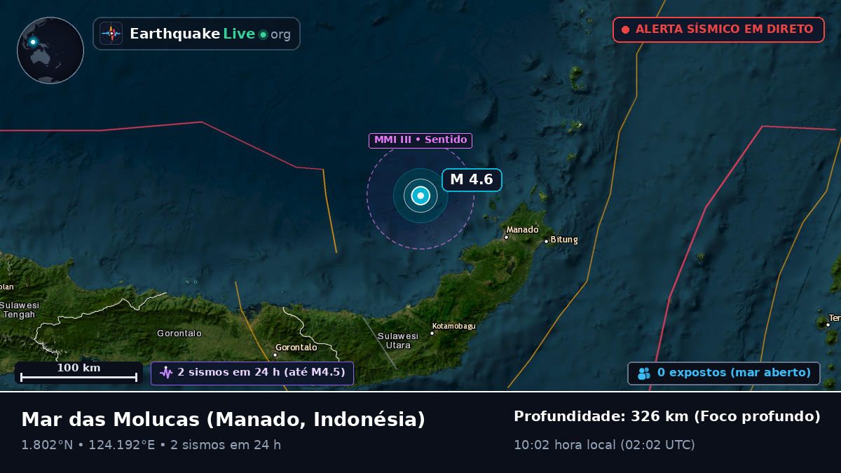 Mar das Molucas (Indonésia)