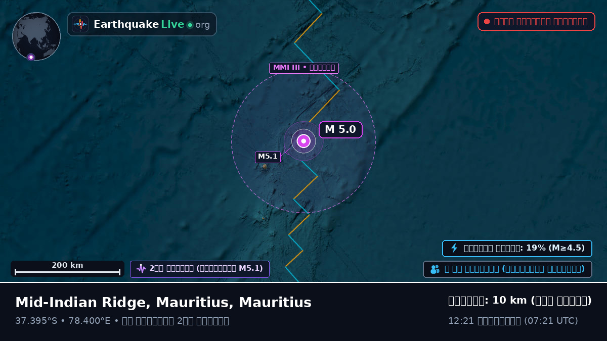 ভারত মহাসাগর (Mauritius)