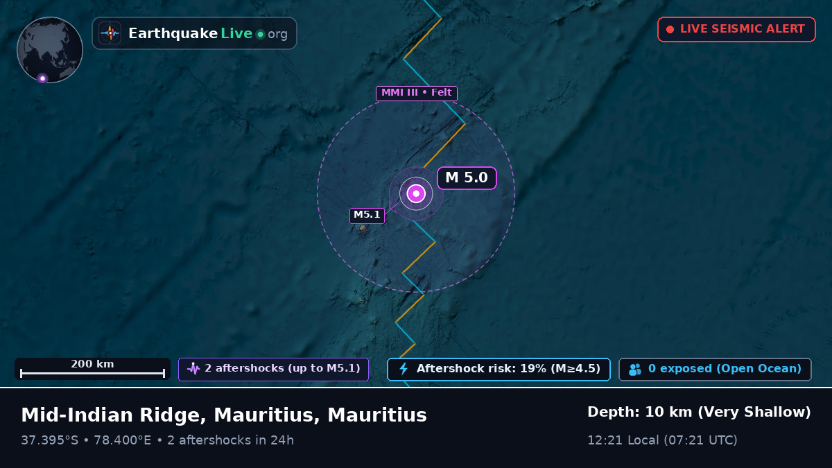 Indian Ocean (Mauritius)