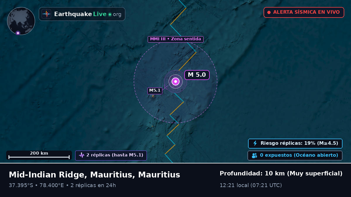 Océano Índico (Mauritius)
