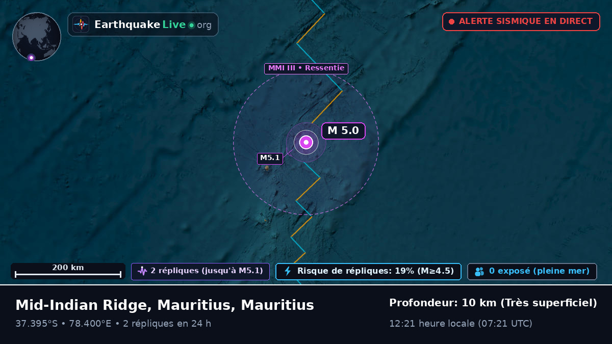 Océan Indien (Mauritius)