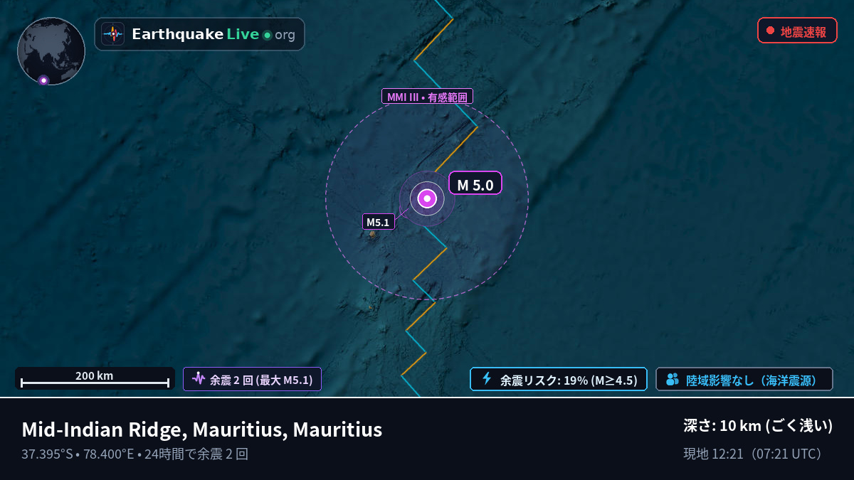 インド洋 (Mauritius)