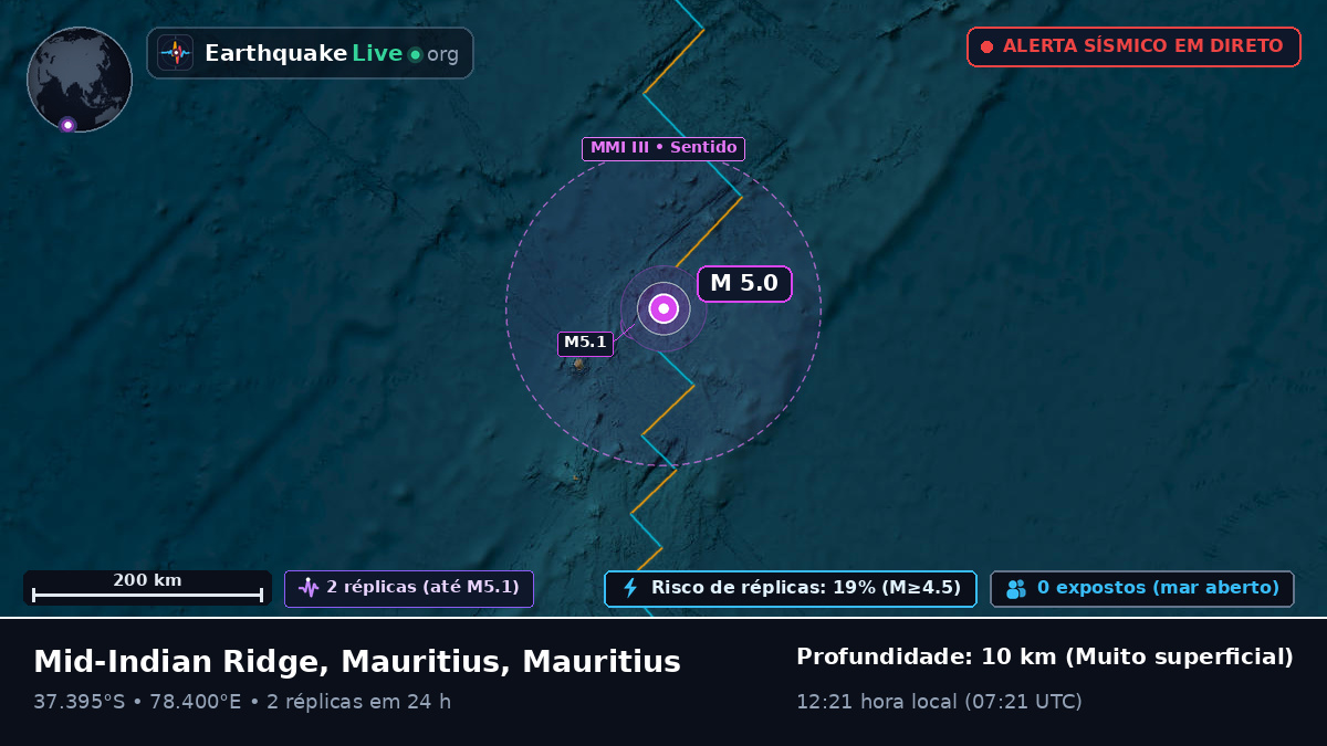 Oceano Índico (Mauritius)