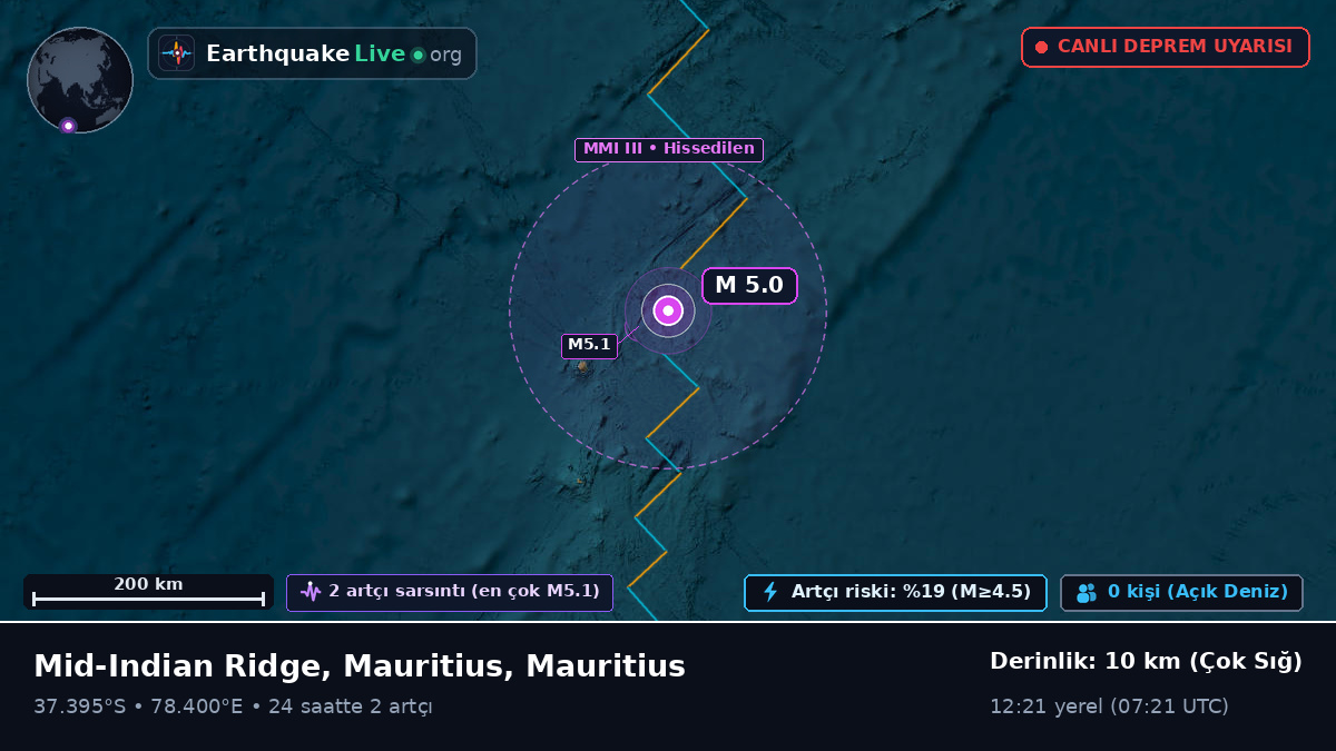 Hint Okyanusu (Mauritius)