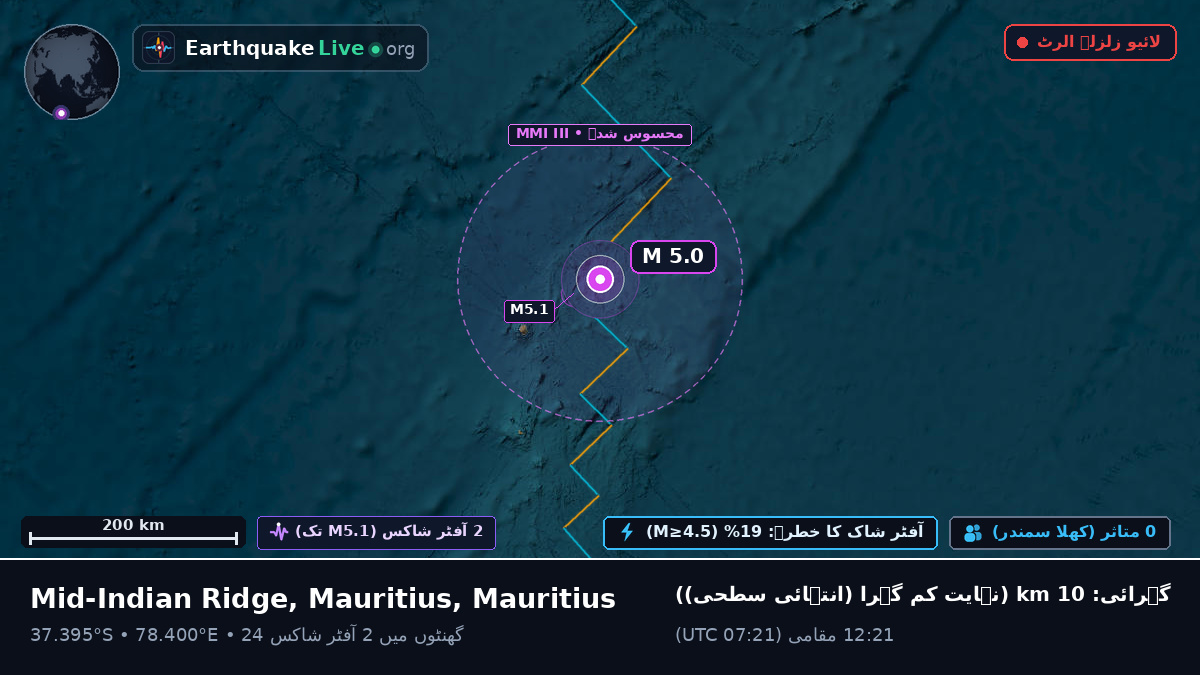 بحر ہند (Mauritius)