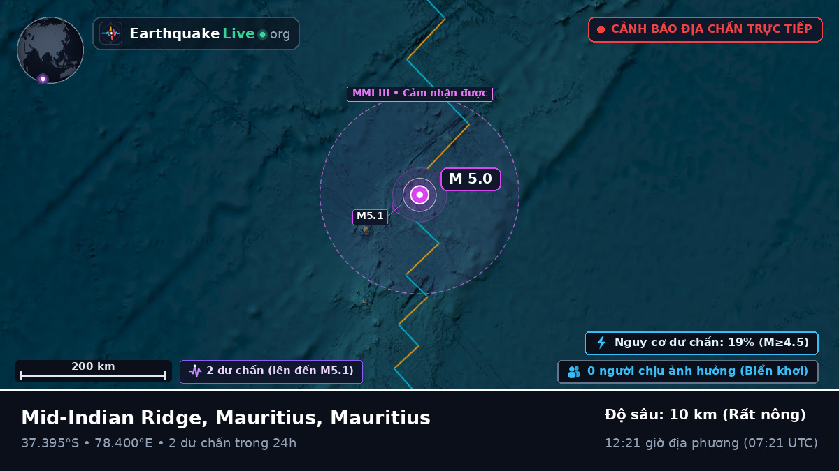 Ấn Độ Dương (Mauritius)