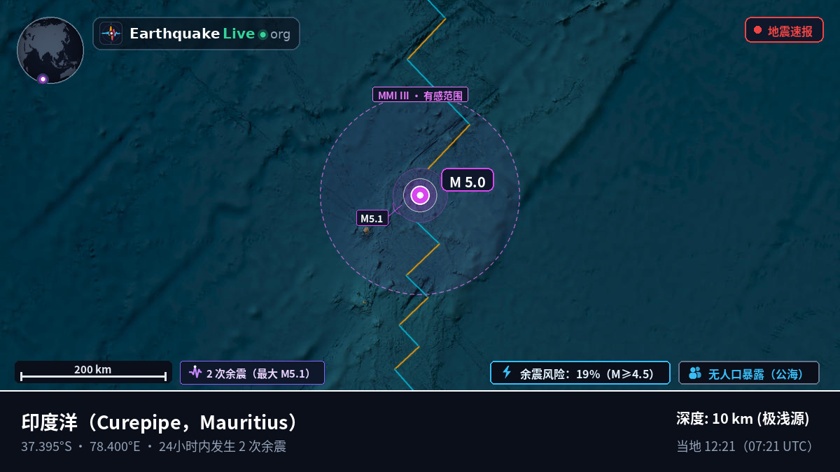 印度洋 (Mauritius)
