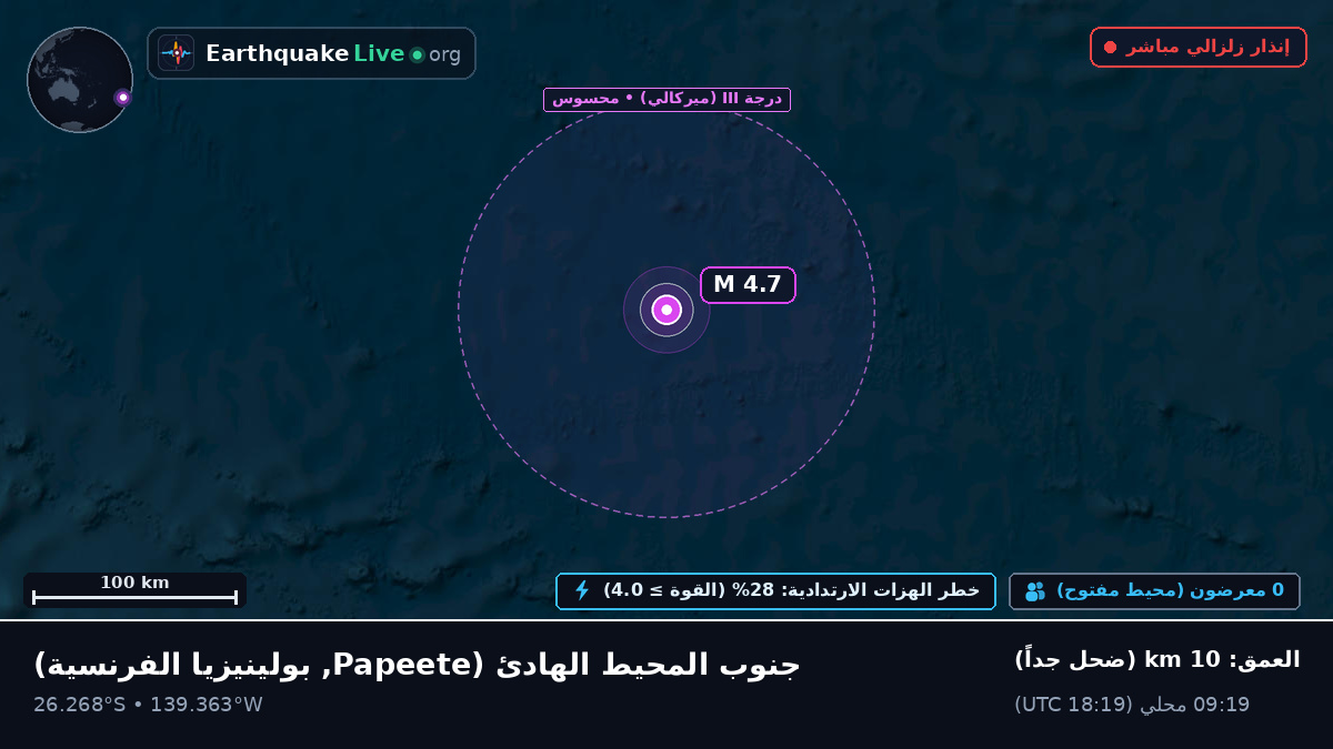 جنوب المحيط الهادئ (بولينيزيا الفرنسية)