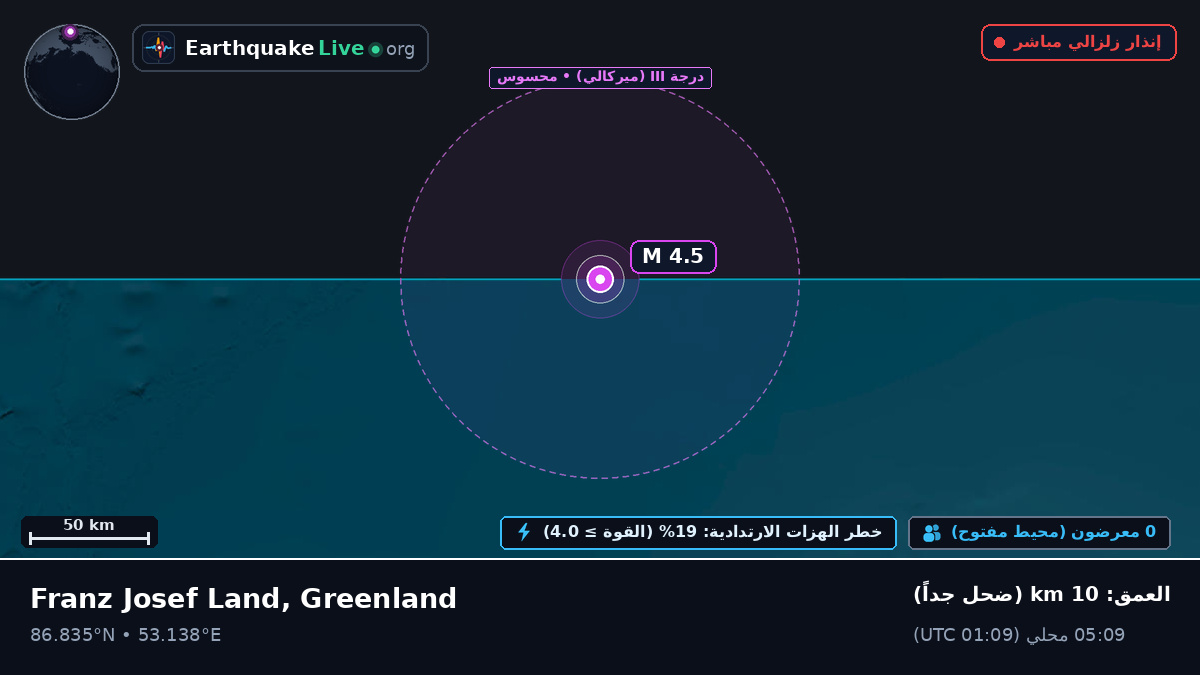 المحيط المتجمد الشمالي (Greenland)