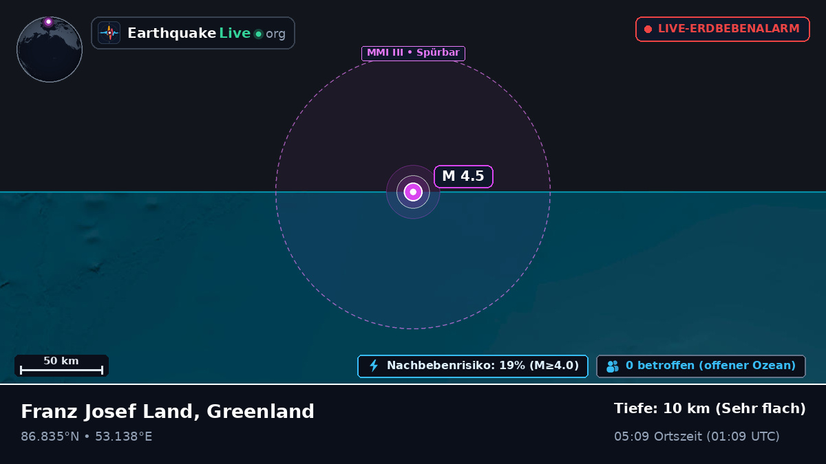 Arktischer Ozean (Greenland)