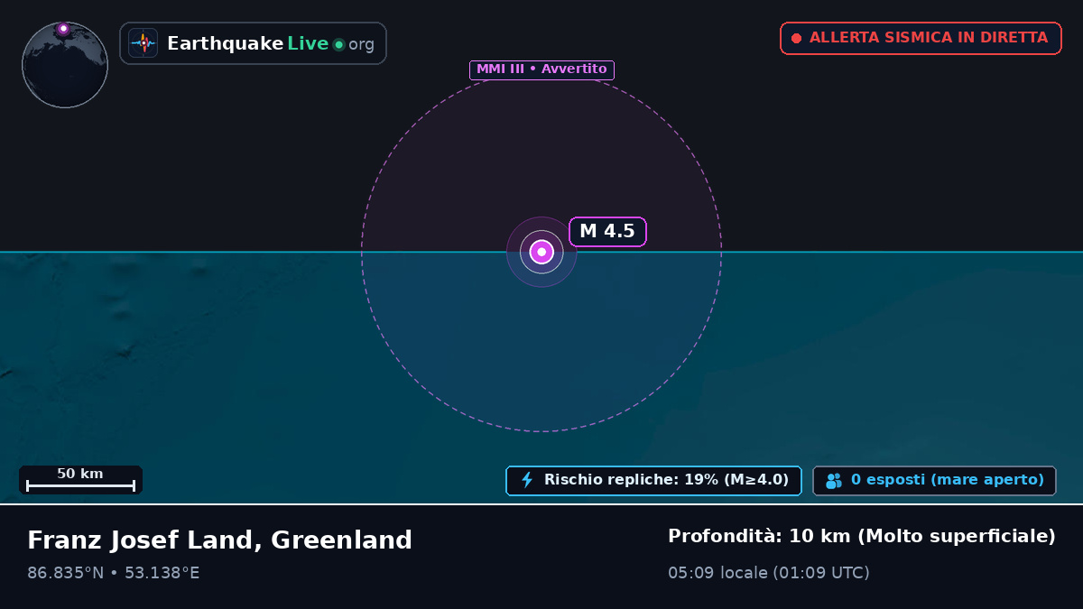 Oceano Artico (Greenland)