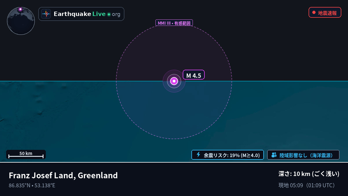 北極海 (Greenland)