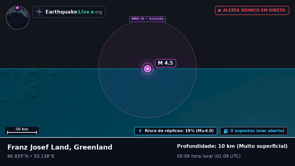 Oceano Ártico (Greenland)