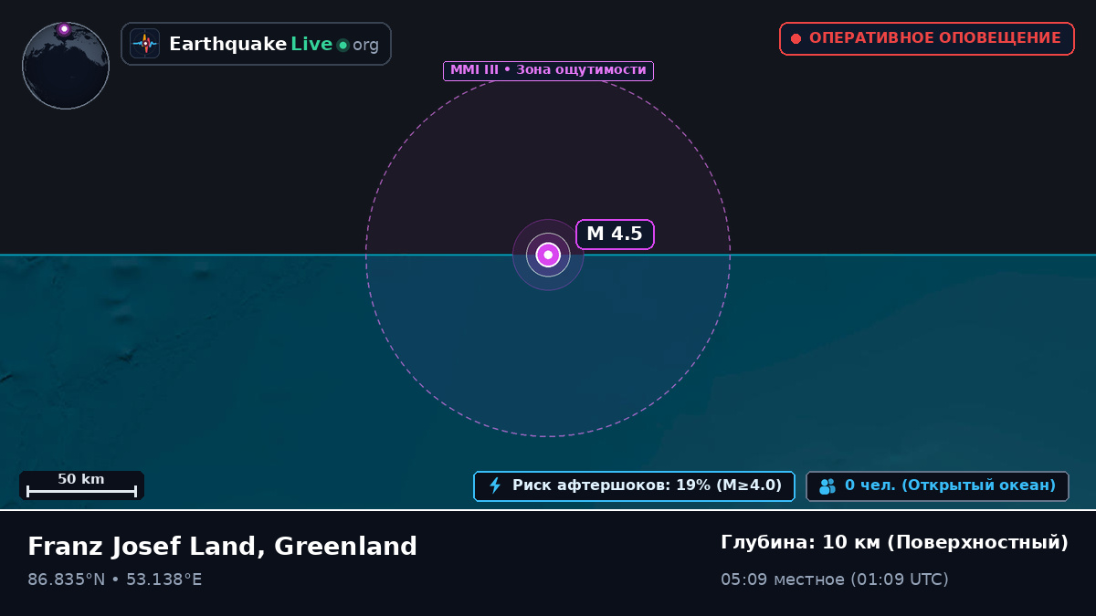 Северный Ледовитый океан (Greenland)