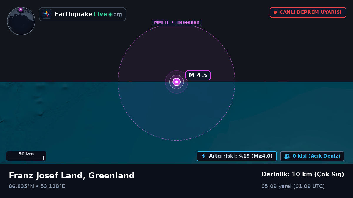 Kuzey Buz Denizi (Greenland)
