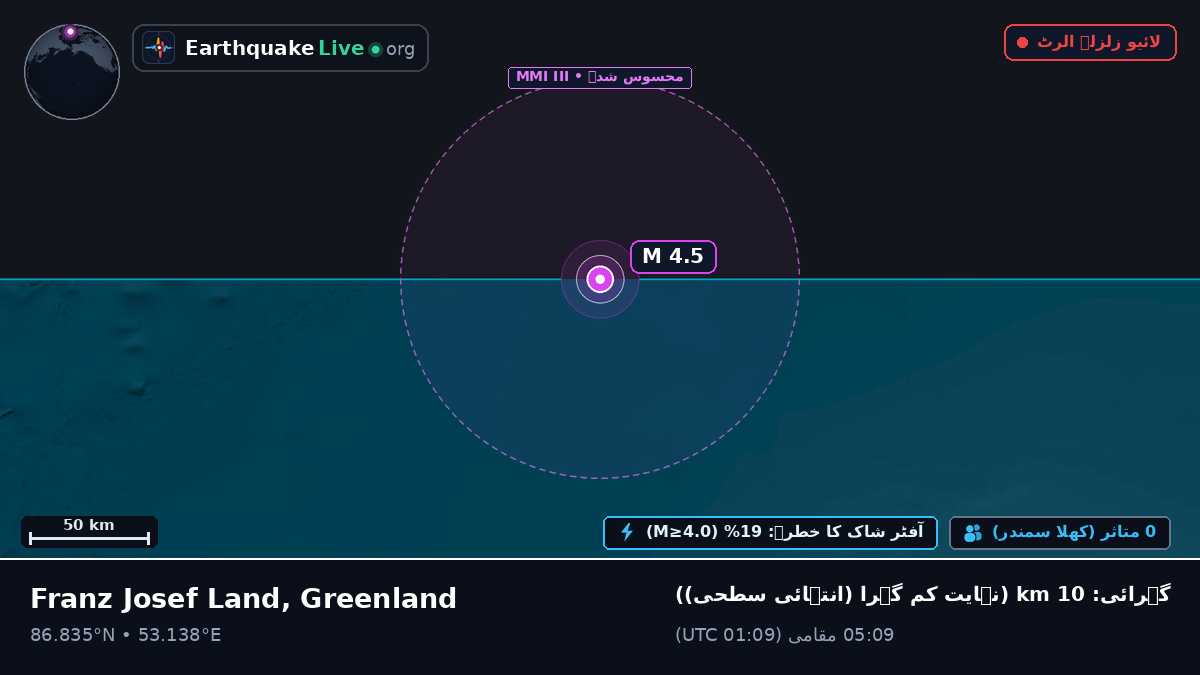 بحر منجمد شمالی (Greenland)
