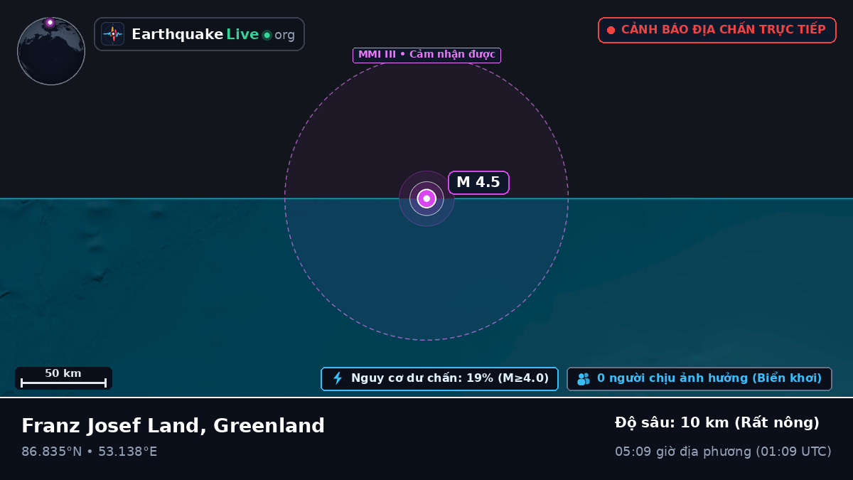 Bắc Băng Dương (Greenland)