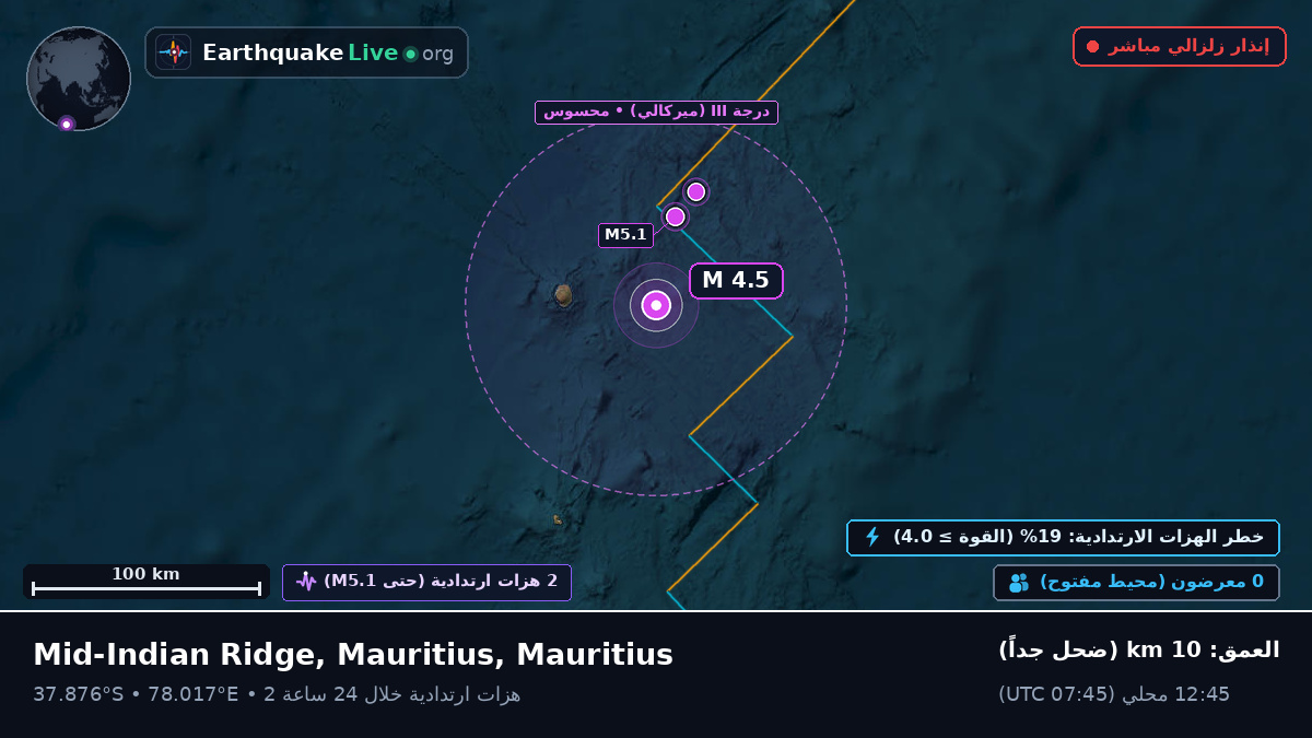 المحيط الهندي (Mauritius)