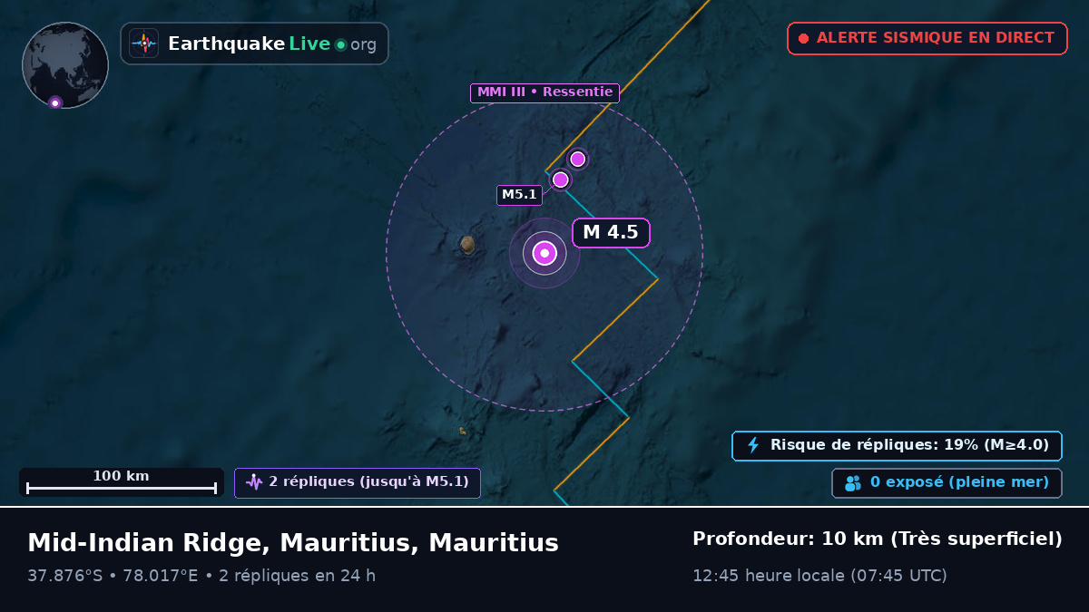 Océan Indien (Mauritius)