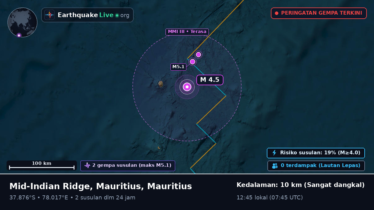 Samudra Hindia (Mauritius)