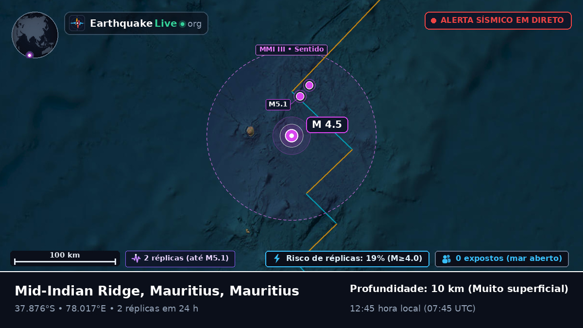Oceano Índico (Mauritius)