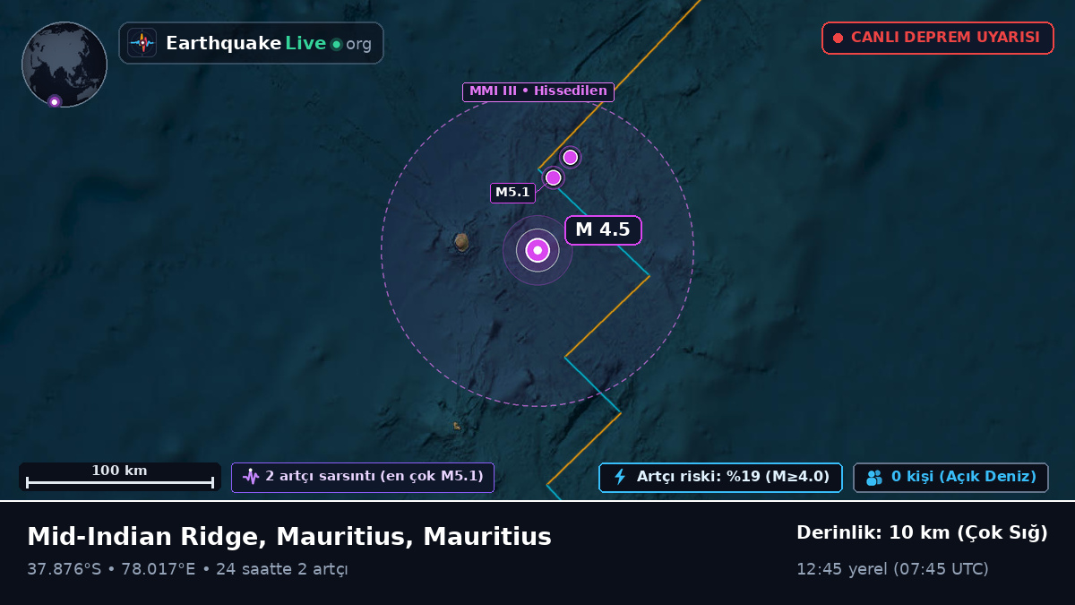 Hint Okyanusu (Mauritius)