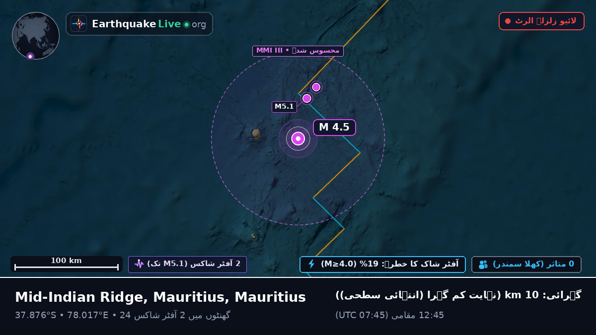 بحر ہند (Mauritius)