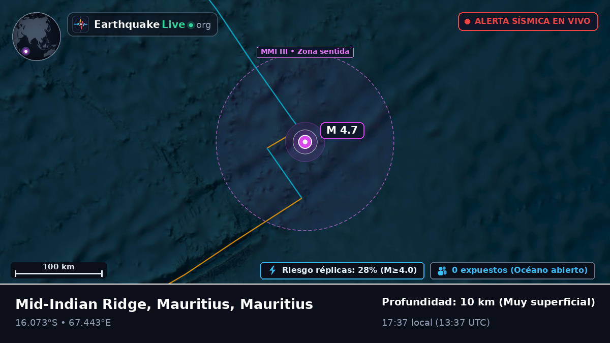 Océano Índico (Mauritius)