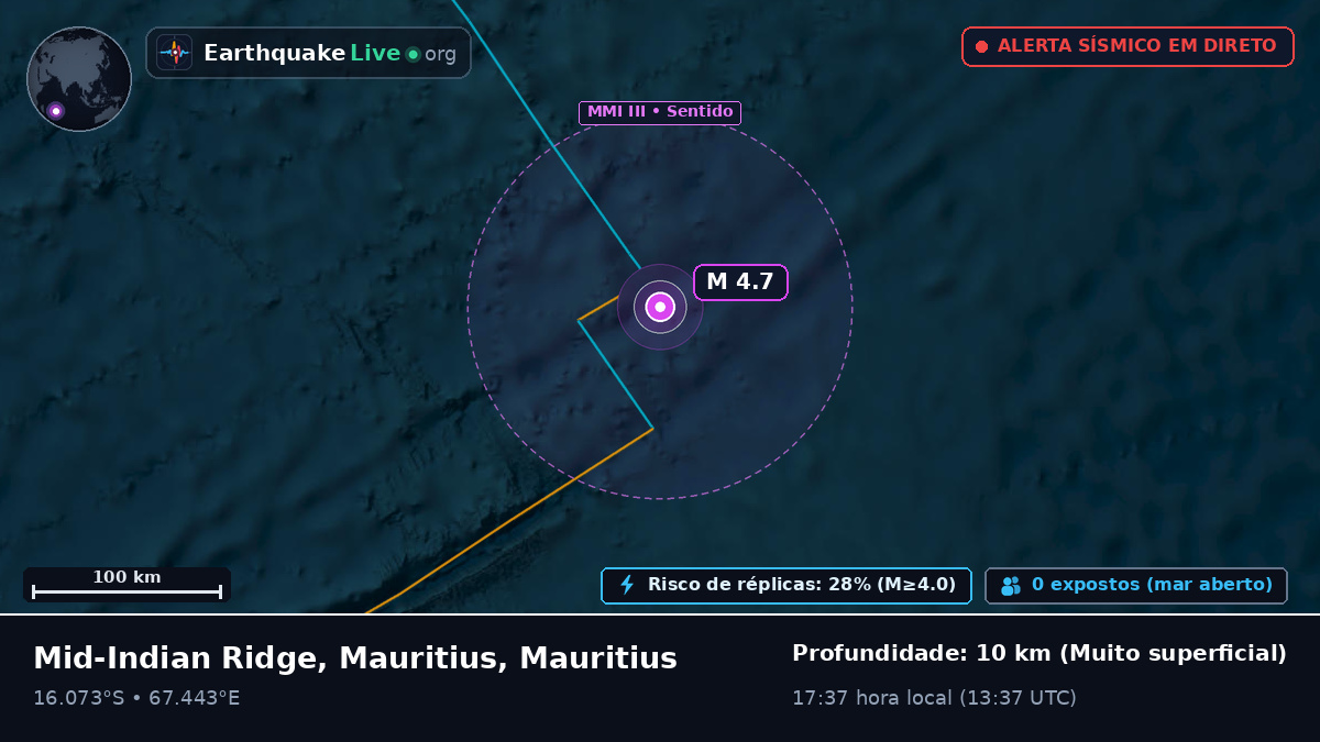 Oceano Índico (Mauritius)