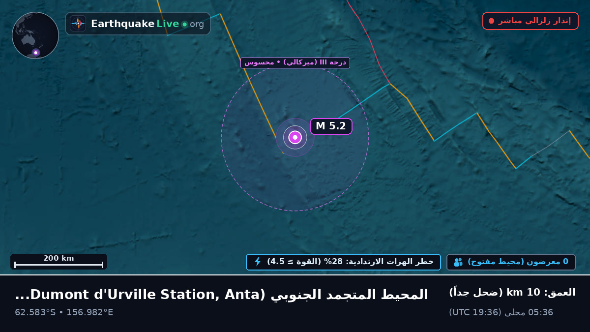 المحيط المتجمد الجنوبي (Antarctica)