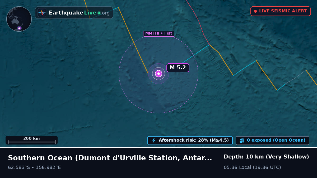 Southern Ocean (Antarctica)